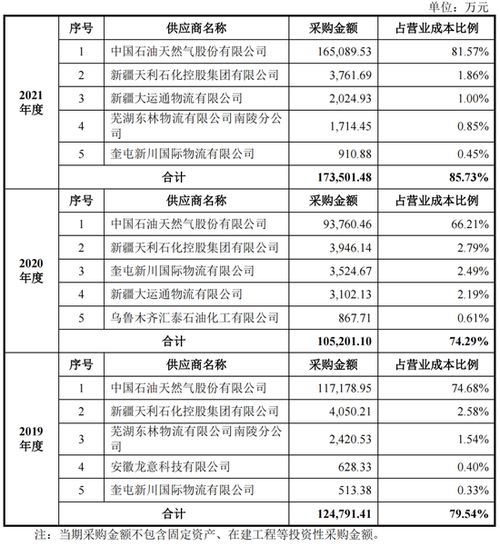 又一家ipo终止,净利润2.68亿,第一大客户也是第一大供应商