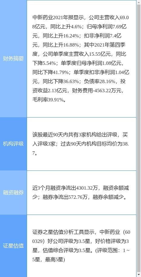 中新药业最新公告 公司a股证券简称拟变更为 达仁堂