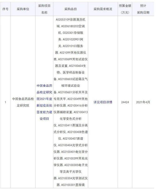 预算24424万 涉及380余台仪器设备 这个采购意向不可不注意