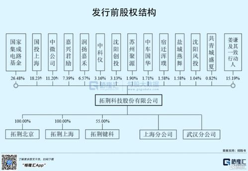 拓荆科技科创板ipo,拟募资约10亿,中芯国际为第一大客户