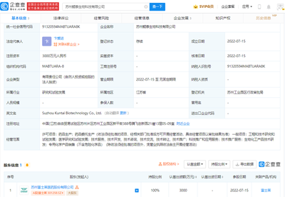 富士莱成立鲲泰生物科技公司,注册资本3000万