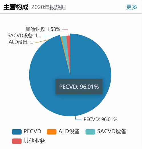 半导体设备商拓荆科技发力高端,扩张逻辑能否支撑扭亏为盈