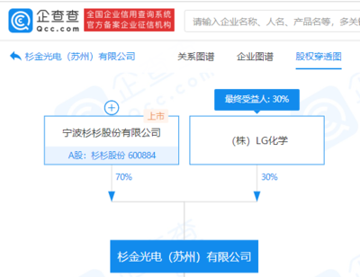 杉杉股份:子公司拟投资50亿元建设偏光片生产线项目