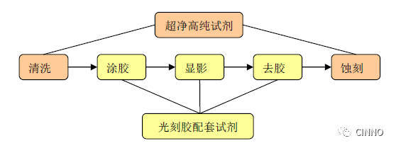 国内规模最大面板及半导体湿电子化学品领导厂商江阴江化成功上市