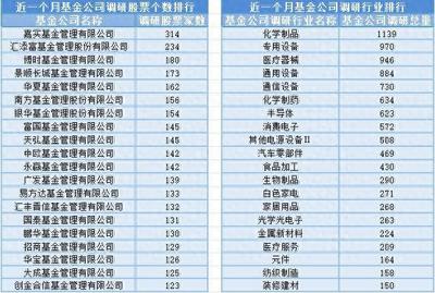 创业板指刷新年内低点,20位基金经理发生任职变动