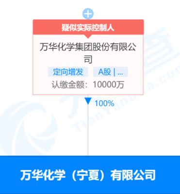 国内首套!万华化学突破丙烯法BDO技术