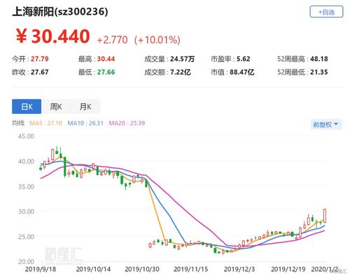 格隆汇