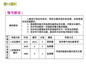 2012年中考一轮复习化学精品课件河南省专用 含2011中考真题 第5单元科学探究