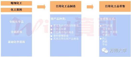 【投资必备】产业分析全景图谱