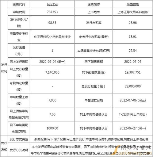 华盛锂电申购价值如何 688353新股信息查询一览
