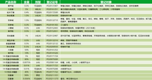 急 化学农药价格暴涨,经销商该如何应对