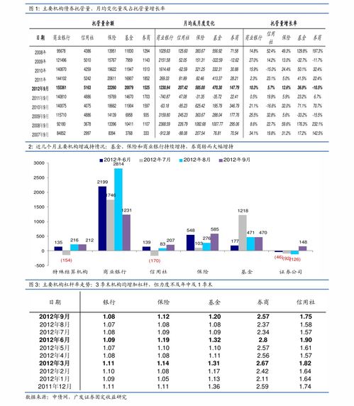 天风证券 债券市场日报 债券研究 慧博投研资讯