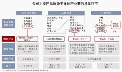 【IPO棱镜】先科创后创业,明日上会的联动科技能成功吗?