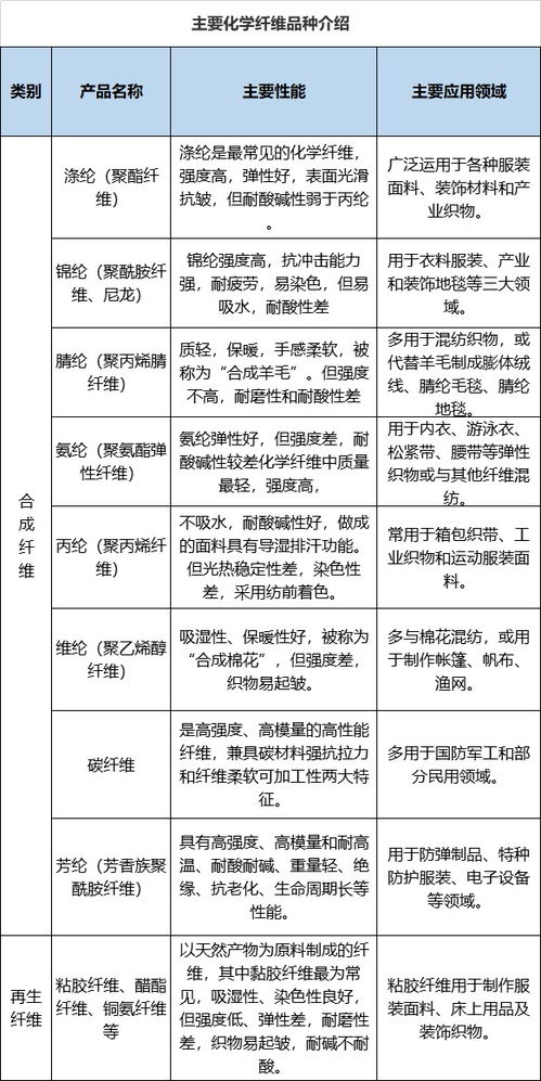 一文读懂化纤产业链