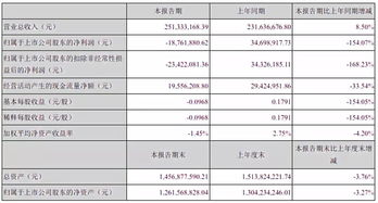 汇总半导体行业共26家a股公司的财报数据