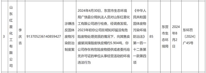 近百万处罚通知!广饶多家轮胎企业上榜