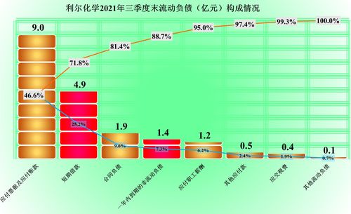 利尔化学,在2021年这波大宗商品红利中表现如何